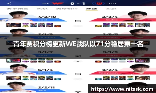 青年赛积分榜更新WE战队以71分稳居第一名
